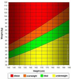 height-weight-table-271x300