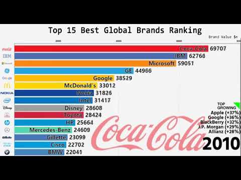 Топ 15 најдобро рангирани глобални брендови
