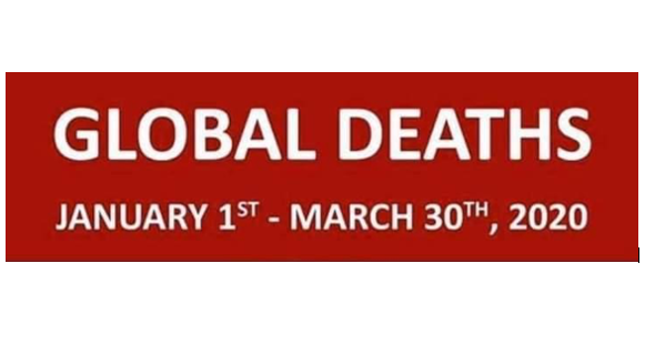 global deaths